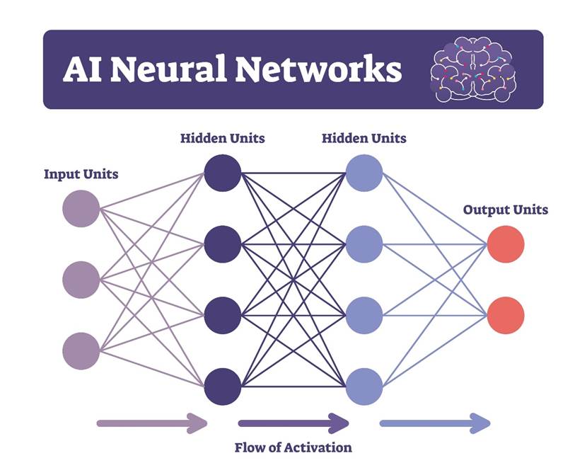 صورة AI neural network diagram